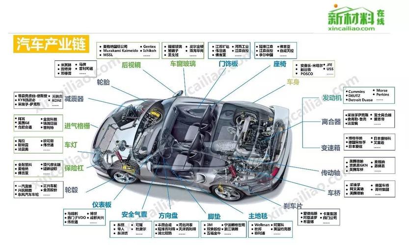 汽车行业几张 图能说明白吗?